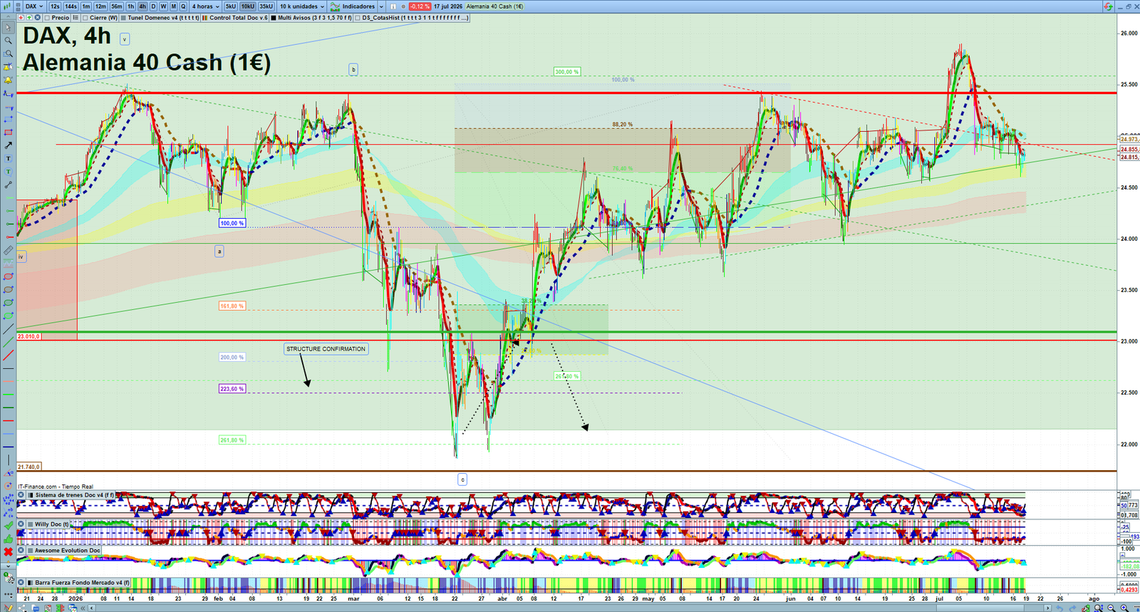 DAX H4 technical analysis chart showing short-term market structure and intraday price action